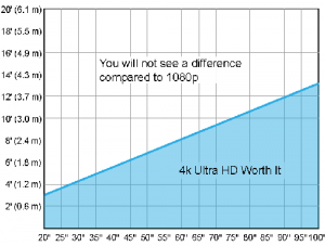 TV 4K Ultra HD ảnh hưởng tới trải nghiệm