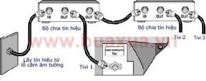 Cách nối dây cáp truyền hình với nhiều Tivi